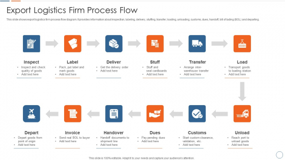 Export Logistics Firm Process Flow Guidelines PDF