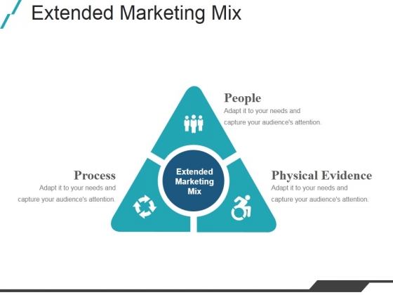 Extended Marketing Mix Ppt PowerPoint Presentation Professional