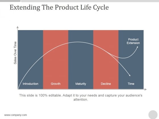 Extending The Product Life Cycle Ppt PowerPoint Presentation Professional Extending The Product Life Cycle Ppt PowerPoint Presentation Professional