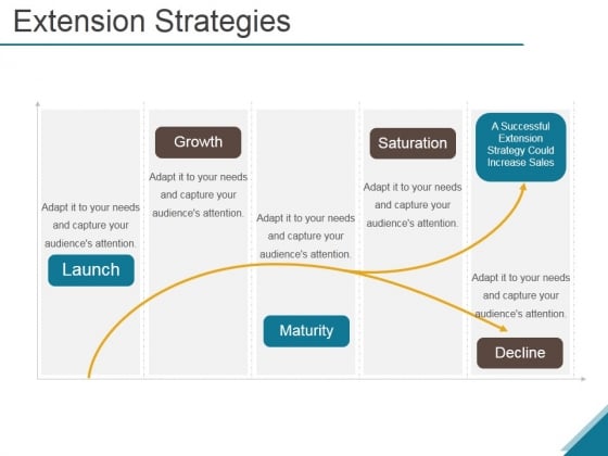 Extension Strategies Ppt PowerPoint Presentation Good Extension Strategies Ppt PowerPoint Presentation Good