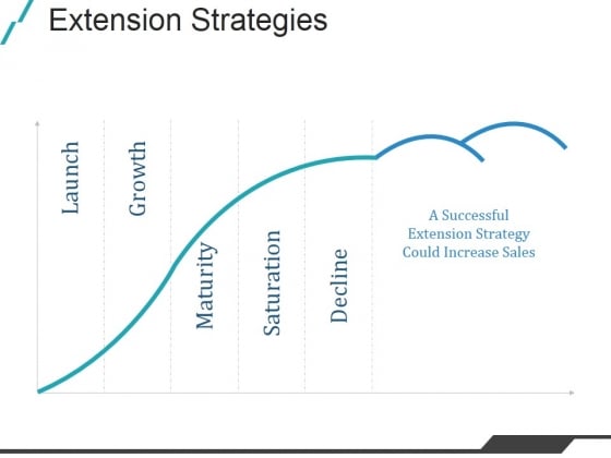 Extension Strategies Ppt PowerPoint Presentation Tips Extension Strategies Ppt PowerPoint Presentation Tips