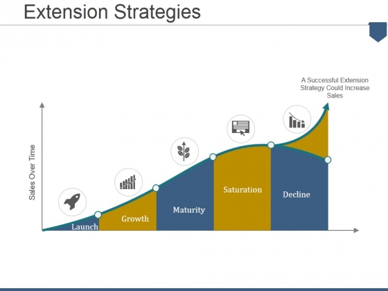 Extension Strategies Ppt PowerPoint Presentation Visual Aids Styles Extension Strategies Ppt PowerPoint Presentation Visual Aids Styles