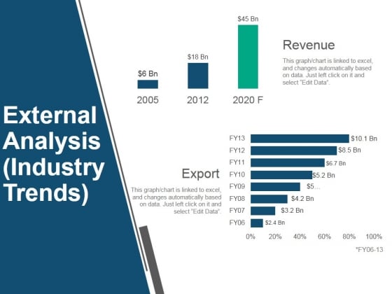 External Analysis Industry Trends Ppt PowerPoint Presentation Inspiration Portfolio External Analysis Industry Trends Ppt PowerPoint Presentation Inspiration Portfolio