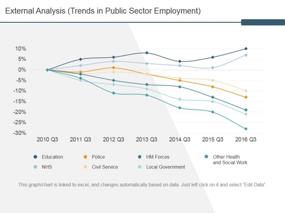 External Analysis Trends In Public Sector Employment Ppt PowerPoint Presentation Infographic Template Clipart Images External Analysis Trends In Public Sector Employment Ppt PowerPoint Presentation Infographic Template Clipart Images
