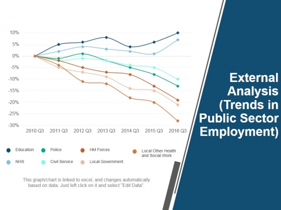 External Analysis Trends In Public Sector Employment Ppt PowerPoint Presentation Model Grid External Analysis Trends In Public Sector Employment Ppt PowerPoint Presentation Model Grid