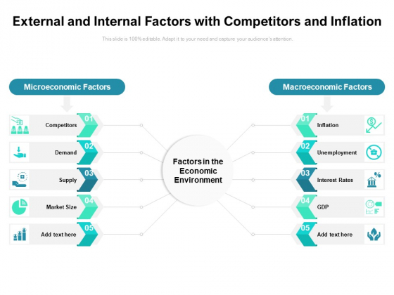 External And Internal Factors With Competitors And Inflation Ppt PowerPoint Presentation Gallery Ideas PDF External And Internal Factors With Competitors And Inflation Ppt PowerPoint Presentation Gallery Ideas PDF