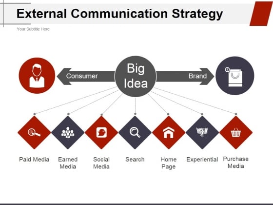 External Communication Strategy Ppt PowerPoint Presentation Model