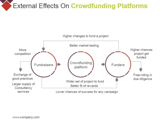External Effects On Crowdfunding Platforms Ppt PowerPoint Presentation Layouts Templates External Effects On Crowdfunding Platforms Ppt PowerPoint Presentation Layouts Templates