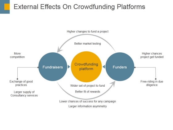 External Effects On Crowdfunding Platforms Ppt PowerPoint Presentation Portfolio Design Templates External Effects On Crowdfunding Platforms Ppt PowerPoint Presentation Portfolio Design Templates