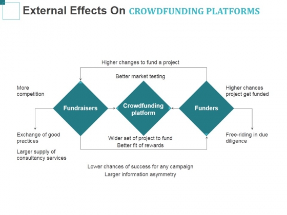 External Effects On Crowdfunding Platforms Ppt PowerPoint Presentation Summary Microsoft External Effects On Crowdfunding Platforms Ppt PowerPoint Presentation Summary Microsoft