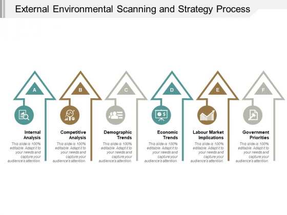 External Environmental Scanning And Strategy Process Ppt PowerPoint Presentation Pictures Grid External Environmental Scanning And Strategy Process Ppt PowerPoint Presentation Pictures Grid