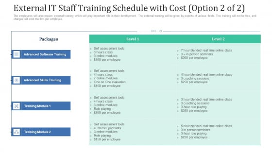 External IT Staff Training Schedule With Cost Option Per Ppt Slides Layout PDF External IT Staff Training Schedule With Cost Option Per Ppt Slides Layout PDF
