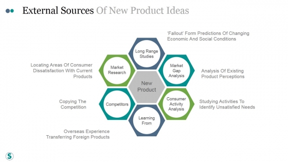 External Sources Of New Product Ideas Ppt PowerPoint Presentation Slide External Sources Of New Product Ideas Ppt PowerPoint Presentation Slide