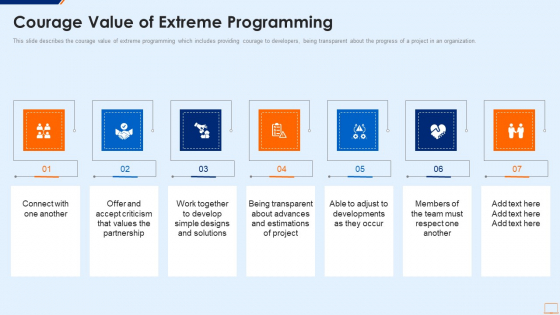Extreme Programming Methodology IT Courage Value Of Extreme Programming Infographics PDF Extreme Programming Methodology IT Courage Value Of Extreme Programming Infographics PDF