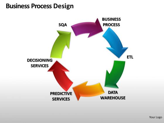 Editable Business Process Design PowerPoint Slides And Ppt Diagram Templates Editable Business Process Design PowerPoint Slides And Ppt Diagram Templates