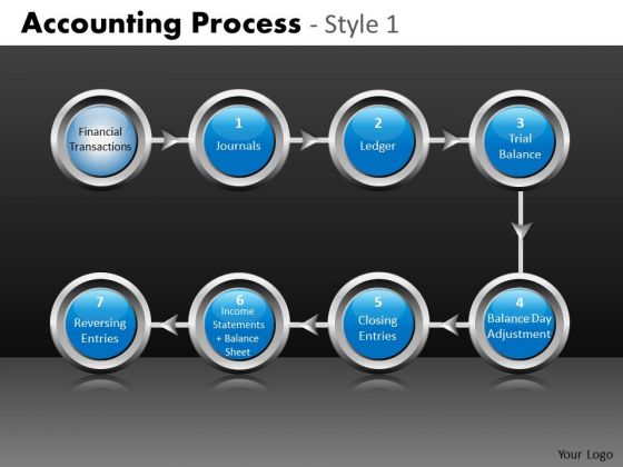 Editable Process Flow Charts 7 Stages PowerPoint Slides Editable Process Flow Charts 7 Stages PowerPoint Slides