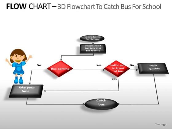 Process Flow Chart Template Powerpoint 2003