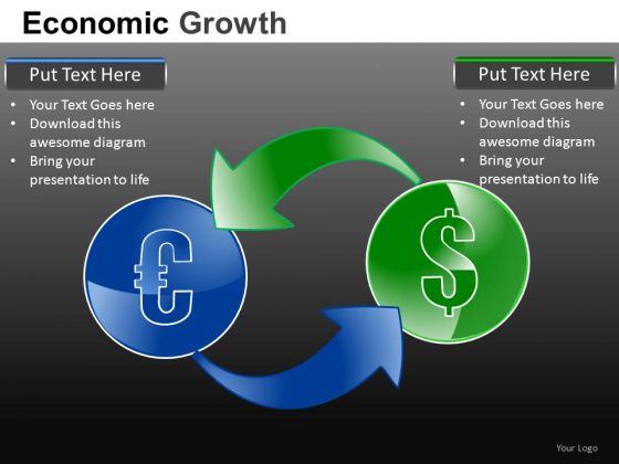 Euro Dollar Interdependence PowerPoint Slides Euro Dollar Interdependence PowerPoint Slides