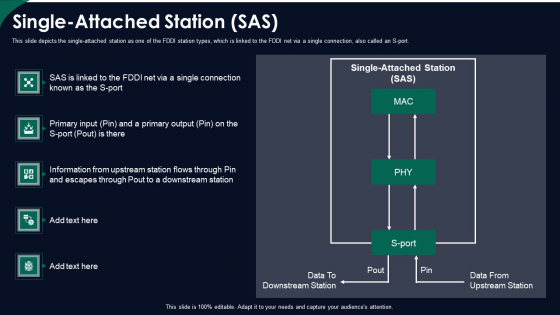 FDDI Network Standard IT Single Attached Station SAS Ppt File Templates PDF