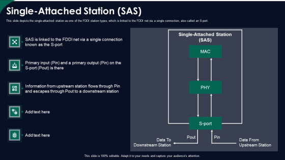 FDDI Network Standard IT Single Attached Station SAS Ppt File Templates PDF FDDI Network Standard IT Single Attached Station SAS Ppt File Templates PDF