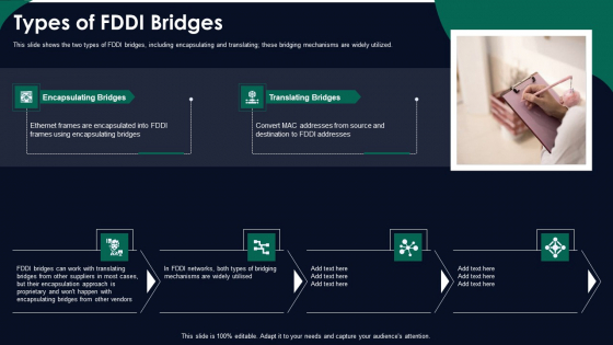 FDDI Network Standard IT Types Of Fddi Bridges Ppt Portfolio Elements PDF FDDI Network Standard IT Types Of Fddi Bridges Ppt Portfolio Elements PDF