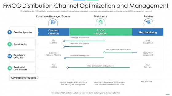 FMCG Distribution Channel Optimization And Management Guidelines PDF FMCG Distribution Channel Optimization And Management Guidelines PDF