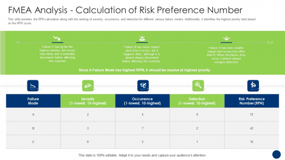 FMEA Analysis Calculation Of Risk Preference Number Pictures PDF