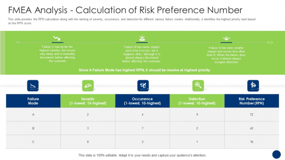 FMEA Analysis Calculation Of Risk Preference Number Pictures PDF FMEA Analysis Calculation Of Risk Preference Number Pictures PDF