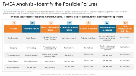 FMEA Analysis Identify The Possible Failures Develop Organizational Productivity By Enhancing Business Process Topics PDF FMEA Analysis Identify The Possible Failures Develop Organizational Productivity By Enhancing Business Process Topics PDF