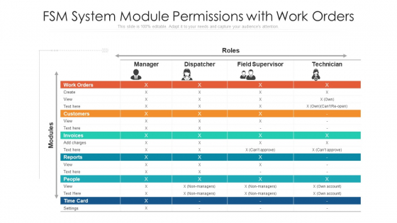 FSM System Module Permissions With Work Orders Ppt Infographics Master Slide PDF