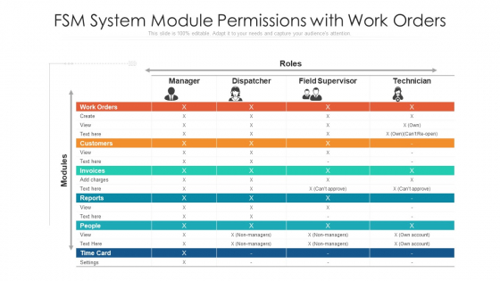 FSM System Module Permissions With Work Orders Ppt Infographics Master Slide PDF FSM System Module Permissions With Work Orders Ppt Infographics Master Slide PDF