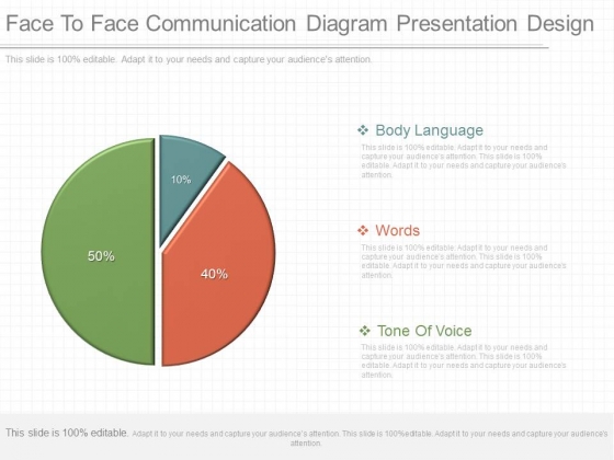 Face To Face Communication Diagram Presentation Design Face To Face Communication Diagram Presentation Design