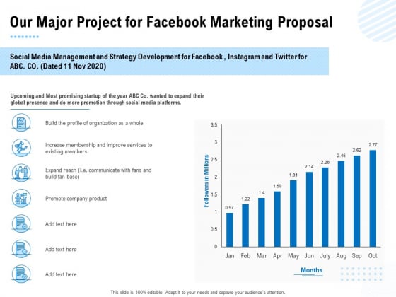 Facebook Ad Management Our Major Project For Facebook Marketing Proposal Ppt Ideas Aids PDF