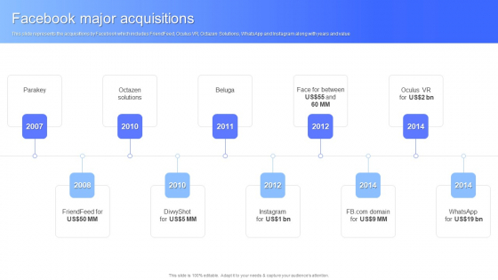 Facebook Major Acquisitions Facebook Business Outline Slides PDF