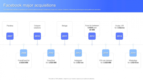 Facebook Major Acquisitions Facebook Business Outline Slides PDF Facebook Major Acquisitions Facebook Business Outline Slides PDF