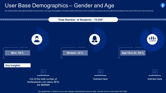 Facebook Original Capital Funding User Base Demographics Gender And Age Microsoft PDF