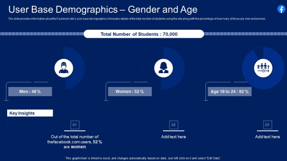 Facebook Original Capital Funding User Base Demographics Gender And Age Microsoft PDF Facebook Original Capital Funding User Base Demographics Gender And Age Microsoft PDF