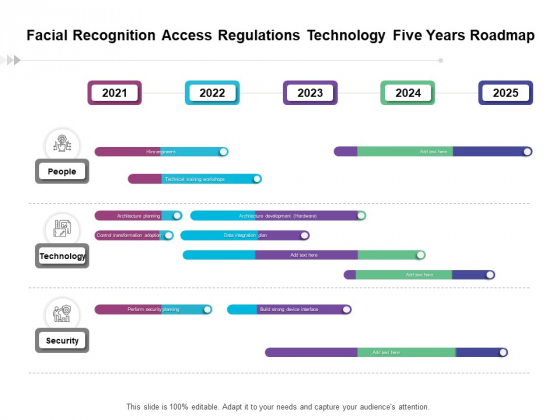Facial Recognition Access Regulations Technology Five Years Roadmap Brochure