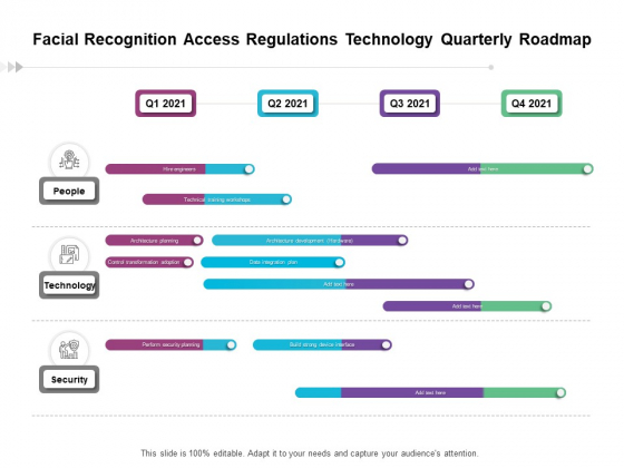 Facial Recognition Access Regulations Technology Quarterly Roadmap Icons