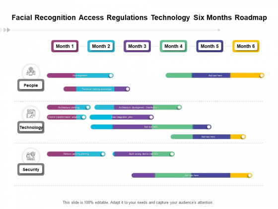 Facial Recognition Access Regulations Technology Six Months Roadmap Background Facial Recognition Access Regulations Technology Six Months Roadmap Background