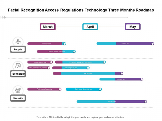 Facial Recognition Access Regulations Technology Three Months Roadmap Formats Facial Recognition Access Regulations Technology Three Months Roadmap Formats