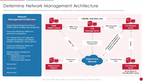 Facilitating IT Intelligence Architecture Determine Network Management Architecture Infographics PDF Facilitating IT Intelligence Architecture Determine Network Management Architecture Infographics PDF