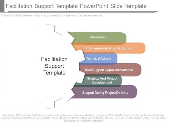 Facilitation Support Template Powerpoint Slide Template Facilitation Support Template Powerpoint Slide Template