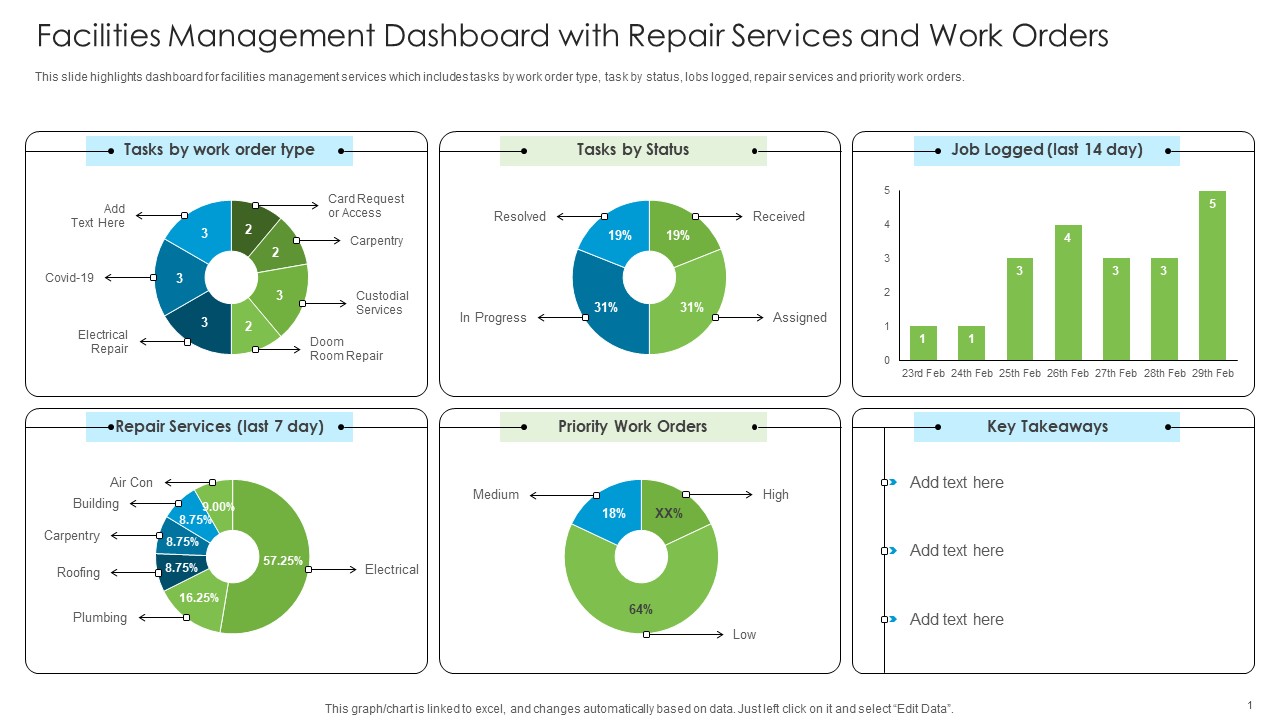 Facilities Management Dashboard With Repair Services And Work Orders Mockup PDF