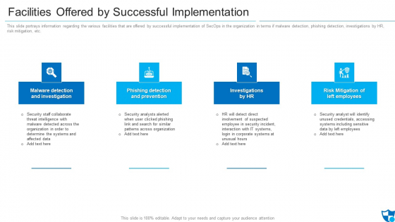 Facilities Offered By Successful Implementation Formats PDF Facilities Offered By Successful Implementation Formats PDF