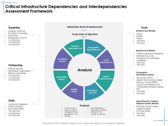 Facility Management Critical Infrastructure Dependencies And Interdependencies Assessment Framework Ppt Show Microsoft PDF Facility Management Critical Infrastructure Dependencies And Interdependencies Assessment Framework Ppt Show Microsoft PDF