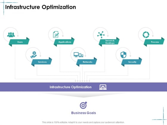 Facility Management Infrastructure Optimization Ppt Pictures Display PDF Facility Management Infrastructure Optimization Ppt Pictures Display PDF