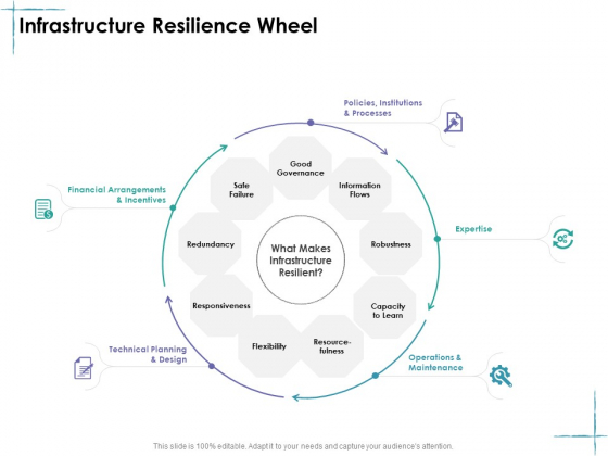 Facility Management Infrastructure Resilience Wheel Ppt Icon Show PDF