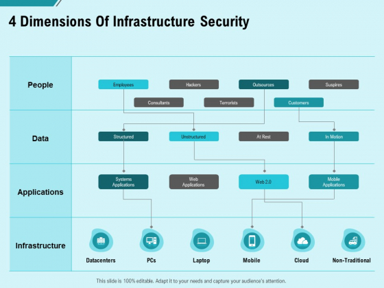 Facility Operations Contol 4 Dimensions Of Infrastructure Security Brochure PDF Facility Operations Contol 4 Dimensions Of Infrastructure Security Brochure PDF