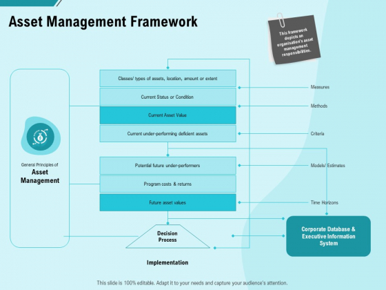 Facility Operations Contol Asset Management Framework Ppt Model Images PDF Facility Operations Contol Asset Management Framework Ppt Model Images PDF
